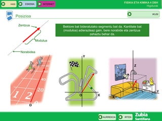 HASI

ESKEMA

FISIKA ETA KIMIKA 4 DBH
Higidurak

INTERNET

IKUSI

Posizioa
Zentzua

Bektore bat bideratutako segmentu bat da. Kantitate bat
(moduloa) adierazteaz gain, bere norabide eta zentzua
zehaztu behar da.
Modulua

Norabidea
Y
Z

O
O

X

X

O

AURREKOA

IRTEN

Y

 