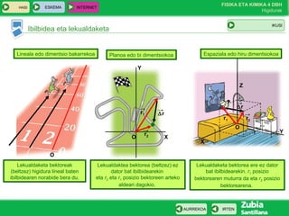 HASI

ESKEMA

FISIKA ETA KIMIKA 4 DBH
Higidurak

INTERNET

IKUSI

Ibilbidea eta lekualdaketa

Lineala edo dimentsio bakarrekoa

Planoa edo bi dimentsiokoa

Espaziala edo hiru dimentsiokoa

Y
Z

→
r1

O

→
r2

→
∆r

→
∆r

→
r1

→
r2
O

X

Y

X

O
Lekualdaketa bektoreak
(beltzez) higidura lineal baten
ibilbidearen norabide bera du.

Lekualdaktea bektorea (beltzez) ez
dator bat ibilbidearekin
eta r2 eta r1 posizio bektoreen arteko
aldeari dagokio.

Lekualdaketa bektorea ere ez dator
bat ibilbidearekin. r1 posizio
bektorearen muturra da eta r2 posizio
bektorearena.

AURREKOA

IRTEN

 