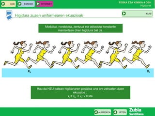 HASI

ESKEMA

FISIKA ETA KIMIKA 4 DBH
Higidurak

INTERNET

IKUSI

Higidura zuzen uniformearen ekuazioak
Modulua, norabidea, zentzua eta abiadura konstante
mantentzen diren higidura bat da

X0

Xf

Hau da HZU batean higikariaren posizioa une oro zehazten duen
ekuazioa :
xf = x0 + vt; v = kte

AURREKOA

IRTEN

 