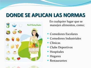 DONDE SE APLICAN LAS NORMAS En cualquier lugar que se manejen alimentos, como; Comedores Escolares Comedores Industriales Clínicas Clubs Deportivos Hospitales Hogares Restaurantes 