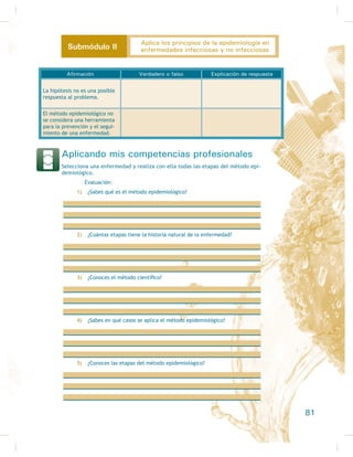 TXH DWDFD ORV OLQIRFLWRV 7 ORV FXDOHV IRUPDQ
SDUWH IXQGDPHQWDO GHO VLVWHPD LQPXQROyJLFR KXPDQR RPR FRQVHFXHQFLD GH HVWH
ataque, se disminuye la capacidad de respuesta del organismo para hacer frente a
LQIHFFLRQHV FRQRFLGDV FRPR RSRUWXQLVWDV
Manifestaciones del sida:
a) Neumonía (Pneumocystis carinii) (es una infección bacteriana, viral o
micótica de alguna de las áreas de los pulmones);
b) Linfomas de células B y el sarcoma de Kaposi;
c) complicaciones neurológicas;
d) pérdida de peso;
e) GHWHULRUR ItVLFR GHO SDFLHQWH
El VIH se puede transmitir por vía sexual, por contacto con sangre, tejidos
R DJXMDV FRQWDPLQDGDV  GH OD PDGUH DO QLxR GXUDQWH HO HPEDUD]R R OD ODFWDQFLD
7UDV OD LQIHFFLyQ HO VLGD SXHGH WDUGDU LQFOXVR PiV GH  DxRV HQ PDQLIHV-
WDU ORV SULPHURV VtQWRPDV
Actividad de aprendizaje 9
,QYHVWLJD HQ OD ZHE R HQ IXHQWHV ELEOLRJUiÀFDV FRQÀDEOHV VREUH ODV HQIHUPHGDGHV
de transmisión sexual y, con base en la información recabada, complementa el
siguiente cuadro:
Enfermedad GſPKEKÎP [ CIGPVG ECWUCN Síntomas Diagnóstico Tratamiento
 *RQRUUHD
 6tÀOLV
36
Higiene y salud comunitaria
 