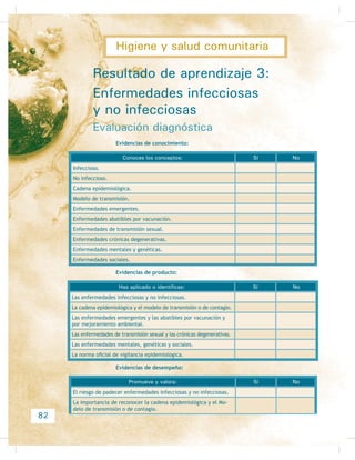 Enfermedad GſPKEKÎP [ CIGPVG ECWUCN Síntomas Diagnóstico Tratamiento
 ODPLGLD
 3DSLORPD
humano
 +HUSHV JHQLWDO
 7ULFRPRQLDVLV
 6LGD
 KDQFUR
Aplicando mis competencias
Integra un comité en tu comunidad para plantear platicas a niños, adolescentes y
adultos acerca de estas medidas según se marca en la norma y cumpliendo con los
SULQFLSLRV GH OD HGXFDFLyQ VDQLWDULD
37
Aplica el saneamiento básico en la prevención
de las enfermedades frecuentes en comunidadesSubmódulo III
 