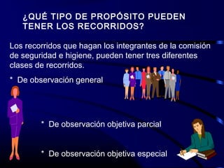 ¿QUÉ TIPO DE PROPÓSITO PUEDEN
TENER LOS RECORRIDOS?
Los recorridos que hagan los integrantes de la comisión
de seguridad e higiene, pueden tener tres diferentes
clases de recorridos.
* De observación general
* De observación objetiva parcial
* De observación objetiva especial
 