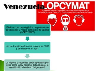 1986 se crea Ley orgánica de prevención,
condiciones y medio ambiente de trabajo
(LOPCYMAT)
Ley de trabajo tendría otra reforma en 1990
y otra reforma en 1997
La higiene y seguridad están apoyadas por
leyes como la ley nacional del ambiente, la
constitución y hasta el código penal.
 