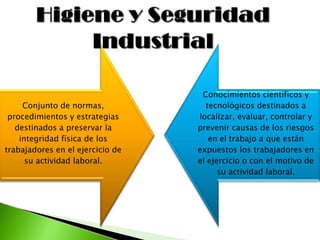 Conjunto de normas,
procedimientos y estrategias
destinados a preservar la
integridad física de los
trabajadores en el ejercicio de
su actividad laboral.
Conocimientos científicos y
tecnológicos destinados a
localizar, evaluar, controlar y
prevenir causas de los riesgos
en el trabajo a que están
expuestos los trabajadores en
el ejercicio o con el motivo de
su actividad laboral.
 