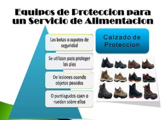 Calzado de
Proteccion
 