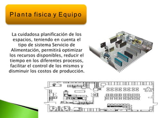 La cuidadosa planificación de los
espacios, teniendo en cuenta el
tipo de sistema Servicio de
Alimentación, permitirá optimizar
los recursos disponibles, reducir el
tiempo en los diferentes procesos,
facilitar el control de los mismos y
disminuir los costos de producción.
Pla n ta fisica y Equipo
 