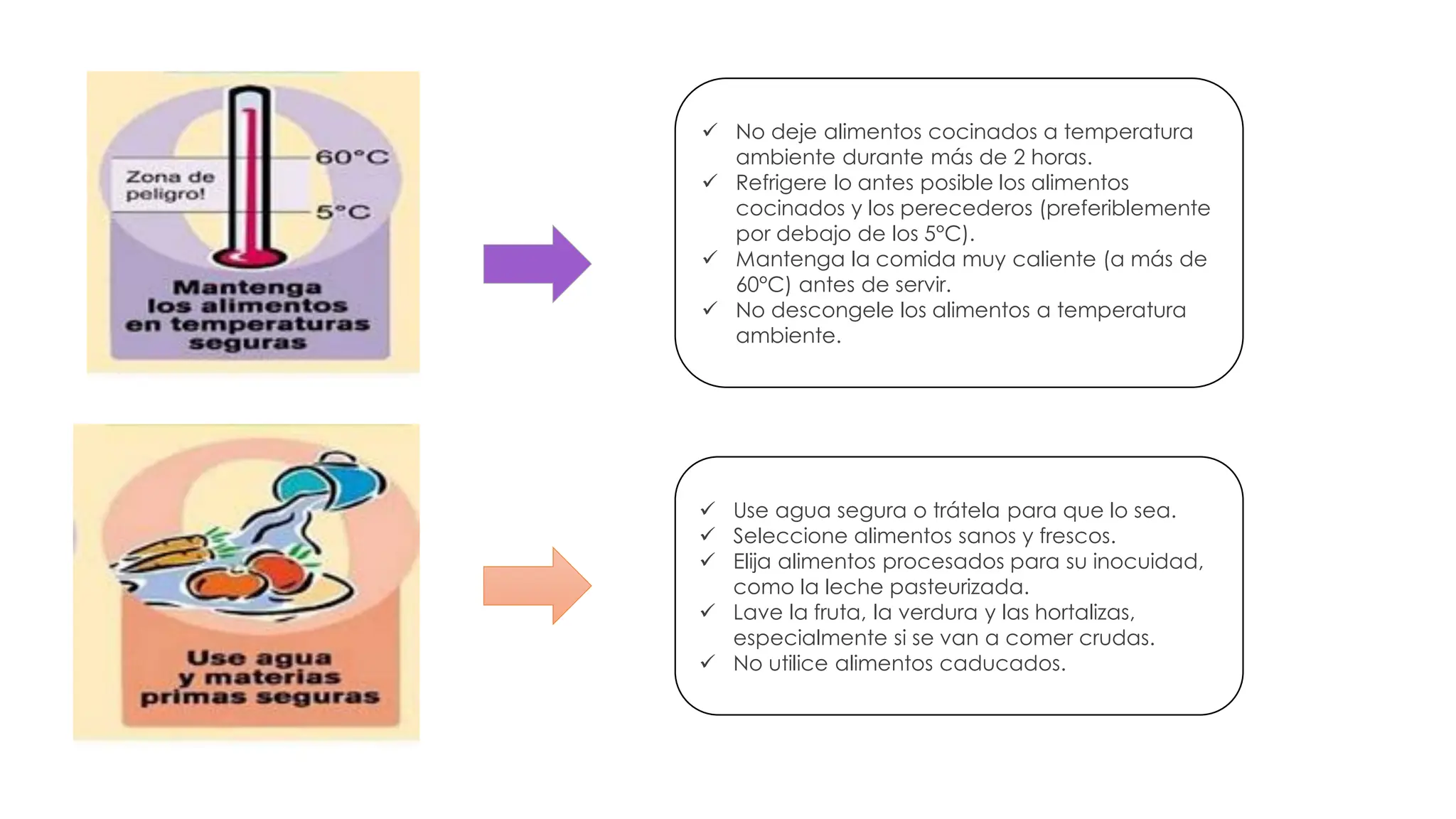 ✓ No deje alimentos cocinados a temperatura
ambiente durante más de 2 horas.
✓ Refrigere lo antes posible los alimentos
cocinados y los perecederos (preferiblemente
por debajo de los 5°C).
✓ Mantenga la comida muy caliente (a más de
60°C) antes de servir.
✓ No descongele los alimentos a temperatura
ambiente.
✓ Use agua segura o trátela para que lo sea.
✓ Seleccione alimentos sanos y frescos.
✓ Elija alimentos procesados para su inocuidad,
como la leche pasteurizada.
✓ Lave la fruta, la verdura y las hortalizas,
especialmente si se van a comer crudas.
✓ No utilice alimentos caducados.
 