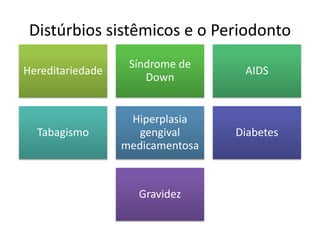 Distúrbios sistêmicos e o Periodonto
Hereditariedade
Síndrome de
Down
AIDS
Tabagismo
Hiperplasia
gengival
medicamentosa
Diabetes
Gravidez
 