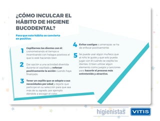 Cepillarnos los dientes con él,
cronometrando el tiempo e
incentivando con halagos positivos el
que lo esté haciendo bien
Dar opción a una actividad divertida
durante el cepillado y reforzar
positivamente la acción cuando haya
finalizado.
Tener un cepillo que se adapte a sus
necesidades por edad y dejarle que
participe en su selección para que sea
más de su agrado, por ejemplo
dándole a escoger el color.
Evitar castigos o amenazas: se ha
de enfocar positivamente.
Se puede usar algún muñeco que
al niño le guste y que solo pueda
jugar con él cuándo se cepilla los
dientes. O bien utilizar algún
elemento como juegos y canciones
para hacerle el proceso más
entretenido y atractivo.
¿CÓMO INCULCAR EL
HÁBITO DE HIGIENE
BUCODENTAL?
Para que este hábito se convierta
en positivo:
1
2
3
4
5
 