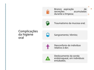 Complicações
da higiene
oral
Bronco aspiração de
secreções acumuladas
durante a limpeza;
Traumatismo da mucosa oral;
Sangramento; Vômito;
Desconforto do indivíduo
relativo à dor;
Deslocamento da sonda
endotraqueal, em indivíduos
entubados.
 