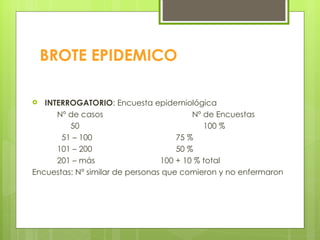 BROTE EPIDEMICO INTERROGATORIO : Encuesta epidemiológica Nº de casos Nº de Encuestas 50   100 % 51 – 100   75 % 101 – 200   50 % 201 – más 100 + 10 % total Encuestas: Nº similar de personas que comieron y no enfermaron 