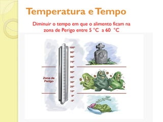 Temperatura eTempo
Diminuir o tempo em que o alimento ficam na
zona de Perigo entre 5 °C a 60 °C
 