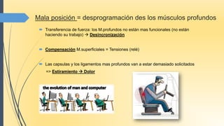Mala posición = desprogramación des los músculos profundos
 Transferencia de fuerza: los M.profundos no están mas funcionales (no están
haciendo su trabajo)  Desincronización
 Compensación M.superficiales = Tensiones (relé)
 Las capsulas y los ligamentos mas profundos van a estar demasiado solicitados
=> Estiramiento  Dolor
 
