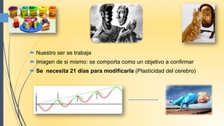  Nuestro ser se trabaja
 Imagen de si mismo: se comporta como un objetivo a confirmar
 Se necesita 21 días para modificarla (Plasticidad del cerebro)
 
