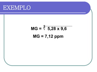 MG = √ 5,28 x 9,6
MG = 7,12 ppm
2
EXEMPLO
 