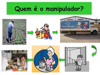 Quem é o manipulador?
 