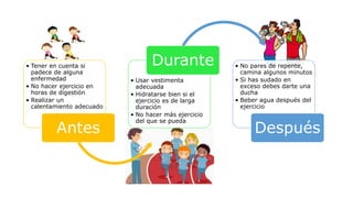 • Tener en cuenta si
padece de alguna
enfermedad
• No hacer ejercicio en
horas de digestión
• Realizar un
calentamiento adecuado
Antes
• Usar vestimenta
adecuada
• Hidratarse bien si el
ejercicio es de larga
duración
• No hacer más ejercicio
del que se pueda
Durante • No pares de repente,
camina algunos minutos
• Si has sudado en
exceso debes darte una
ducha
• Beber agua después del
ejercicio
Después
 