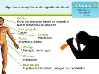 Algumas consequências da ingestão de álcool
Boca, garganta
Cancro
Coração
Palpitações
Cérebro
Fraca concentração, lapsos de memória e
menor capacidade de raciocínio
Fígado
Inflamação, cirrose
Estômago
Inflamação, hemorragia
Pâncreas
Inflamação
Reprodução
Impotência, infertilidade, crianças com debilidades
 