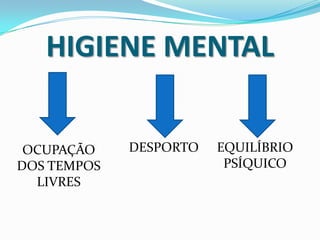 HIGIENE MENTALDESPORTOEQUILÍBRIO PSÍQUICOOCUPAÇÃO DOS TEMPOS LIVRES
