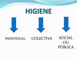 HIGIENESOCIALOUPÚBLICAINDIVIDUALCOLECTIVA