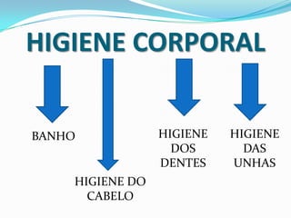 HIGIENE CORPORALHIGIENE DOSDENTESHIGIENEDASUNHASBANHOHIGIENE DOCABELO