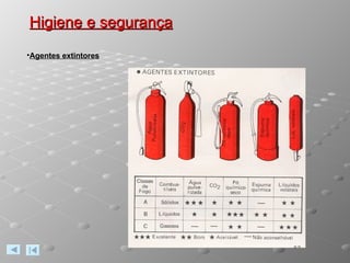 Higiene e segurança Agentes extintores 