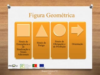 Raquel Correia nº25
1ºTC
Figura Geométrica
Sinais de
Emergência e
de
Sinalização e
Sinais
Adicionais
Sinais de
Perigo
Sinais de
Obrigação e
de Proibição
Orientação
 