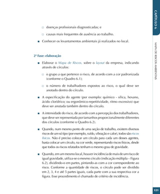MAPA
DE
RISCOS
AMBIENTAIS
121
CAPÍTULO
6
□
□ doenças profissionais diagnosticadas; e
□
□ causas mais frequentes de ausência ao trabalho.
■
■ Conhecer os levantamentos ambientais já realizados no local.
2ª Fase: elaboração
■
■ Elaborar o Mapa de Riscos, sobre o layout da empresa, indicando
através de círculos:
□
□ o grupo a que pertence o risco, de acordo com a cor padronizada
(conforme o Quadro 6.1);
□
□ o número de trabalhadores expostos ao risco, o qual deve ser
anotado dentro do círculo.
■
■ A especificação do agente (por exemplo: químico - sílica, hexano,
ácido clorídrico; ou ergonômico-repetitividade, ritmo excessivo) que
deve ser anotada também dentro do círculo.
■
■ A intensidade do risco, de acordo com a percepção dos trabalhadores,
que deve ser representada por tamanhos proporcionalmente diferentes
dos círculos (conforme o Quadro 6.2).
■
■ Quando, num mesmo ponto de uma seção de trabalho, existem diversos
riscos de um só tipo (por exemplo, ruído, vibração e calor), todos são riscos
físicos. Não é preciso colocar um círculo para cada um desses agentes,
basta colocar um círculo, na cor verde, representando riscos físicos, desde
que todos os riscos relatados tenham o mesmo grau de gravidade.
■
■ Quando, em um mesmo local, houver incidência de mais de um risco de
igual gravidade, utiliza-se o mesmo círculo (indicação múltipla – Figura
6.2), dividindo-o em partes, pintando-as com a cor correspondente ao
risco. Conforme a quantidade de riscos, o círculo pode ser dividido
em 2, 3, 4 e até 5 partes iguais, cada parte com a sua respectiva cor a
figura. Esse procedimento é chamado de critério de incidência.
 