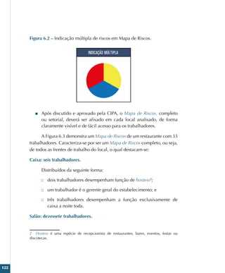 122
Figura 6.2 – Indicação múltipla de riscos em Mapa de Riscos.
■
■ Após discutido e aprovado pela CIPA, o Mapa de Riscos, completo
ou setorial, deverá ser afixado em cada local analisado, de forma
claramente visível e de fácil acesso para os trabalhadores.
A Figura 6.3 demonstra um Mapa de Riscos de um restaurante com 33
trabalhadores. Caracteriza-se por ser um Mapa de Riscos completo, ou seja,
de todos as frentes de trabalho do local, o qual destacam-se:
Caixa: seis trabalhadores.
Distribuídos da seguinte forma:
□
□ dois trabalhadores desempenham função de hostess2
;
□
□ um trabalhador é o gerente geral do estabelecimento; e
□
□ três trabalhadores desempenham a função exclusivamente de
caixa a noite toda.
Salão: dezessete trabalhadores.
2 Hostess é uma espécie de recepcionista de restaurantes, bares, eventos, festas ou
discotecas.
 
