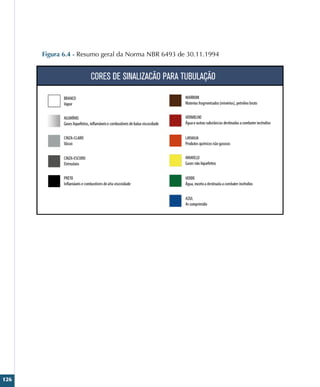 126
Figura 6.4 - Resumo geral da Norma NBR 6493 de 30.11.1994
 