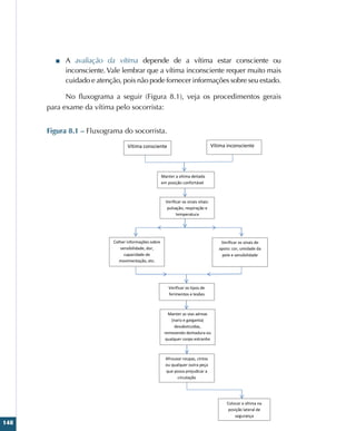 148
■
■ A avaliação da vítima depende de a vítima estar consciente ou
inconsciente. Vale lembrar que a vítima inconsciente requer muito mais
cuidado e atenção, pois não pode fornecer informações sobre seu estado.
No fluxograma a seguir (Figura 8.1), veja os procedimentos gerais
para exame da vítima pelo socorrista:
Figura 8.1 – Fluxograma do socorrista.
Vítima consciente Vítima inconsciente
Manter a vítima deitada
em posição confortável
Verificar os sinais vitais:
pulsação, respiração e
temperatura
Colher informações sobre
sensibilidade, dor,
capacidade de
movimentação, etc.
Verificar os sinais de
apoio: cor, umidade da
pele e sensibilidade
Verificar os tipos de
ferimentos e lesões
Manter as vias aéreas
(nariz e garganta)
desobstruídas,
removendo dentadura ou
qualquer corpo estranho
Afrouxar roupas, cintos
ou qualquer outra peça
que possa prejudicar a
circulação
Colocar a vítima na
posição lateral de
segurança
 