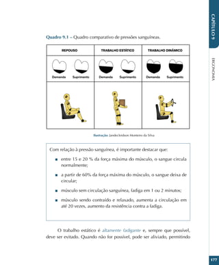 ERGONOMIA
177
CAPÍTULO
9
Quadro 9.1 – Quadro comparativo de pressões sanguíneas.
Ilustração: Jandecleidson Monteiro da Silva
Com relação à pressão sanguínea, é importante destacar que:
■
■ entre 15 e 20 % da força máxima do músculo, o sangue circula
normalmente;
■
■ a partir de 60% da força máxima do músculo, o sangue deixa de
circular;
■
■ músculo sem circulação sanguínea, fadiga em 1 ou 2 minutos;
■
■ músculo sendo contraído e relaxado, aumenta a circulação em
até 20 vezes, aumento da resistência contra a fadiga.
O trabalho estático é altamente fadigante e, sempre que possível,
deve ser evitado. Quando não for possível, pode ser aliviado, permitindo
Demanda Suprimento Demanda Suprimento Demanda Suprimento
REPOUSO TRABALHO ESTÁTICO TRABALHO DINÂMICO
 