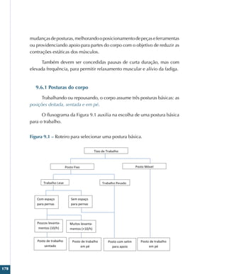 178
mudançasdeposturas,melhorandooposicionamentodepeçaseferramentas
ou providenciando apoio para partes do corpo com o objetivo de reduzir as
contrações estáticas dos músculos.
Também devem ser concedidas pausas de curta duração, mas com
elevada frequência, para permitir relaxamento muscular e alívio da fadiga.
9.6.1 Posturas do corpo
Trabalhando ou repousando, o corpo assume três posturas básicas: as
posições deitada, sentada e em pé.
O fluxograma da Figura 9.1 auxilia na escolha de uma postura básica
para o trabalho.
Figura 9.1 – Roteiro para selecionar uma postura básica.
Figura	
  9.1	
  
	
  
	
  
	
  
Tipo	
  de	
  Trabalho	
  
Posto	
  Fixo	
   Posto	
  Móvel	
  
Trabalho	
  Leve	
   Trabalho	
  Pesado	
  
Com	
  espaço	
  
para	
  pernas	
  	
  
Sem	
  espaço	
  
para	
  pernas	
  
Poucos	
  levanta-­‐
mentos	
  (10/h)	
  
Muitos	
  levanta-­‐
mentos	
  (+10/h)	
  
Posto	
  de	
  trabalho	
  
sentado	
  
Posto	
  de	
  trabalho	
  
em	
  pé	
  
Posto	
  com	
  selim	
  
para	
  apoio	
  
Posto	
  de	
  trabalho	
  
em	
  pé	
  
 
