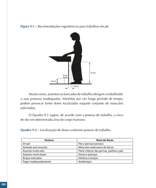182
Figura 9.5 – Recomendações ergonômicas para trabalhos em pé.
Muitas vezes, assentos ou bancadas de trabalho obrigam o trabalhador
a usar posturas inadequadas. Mantidas por um longo período de tempo,
podem provocar fortes dores localizadas naquele conjunto de músculos
solicitados.
O Quadro 9.2 sugere, de acordo com a postura de trabalho, o risco
de dor em determinada área do corpo humano.
Quadro 9.2 – Localização de dores conforme postura de trabalho.
Postura Risco de Dores
Em pé Pés e pernas (varizes)
Sentado sem encosto Músculos extensores do dorso
Assento muito alto Parte inferior das pernas, joelhos e pés
Assento muito baixo Dorso e pescoço
Braços esticados Ombros e braços
Pegar inadequadamente Antebraços
 