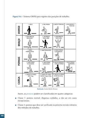 184
Figura 9.6 – Sistema OWAS para registro das posições de trabalho.
Ilustração: Giulia Herres Terraza
Assim, as posturas podem ser classificadas em quatro categorias:
■
■ Classe 1: postura normal, dispensa cuidados, a não ser em casos
excepcionais;
■
■ Classe 2: postura que deve ser verificada na próxima revisão rotineira
dos métodos de trabalho;
 