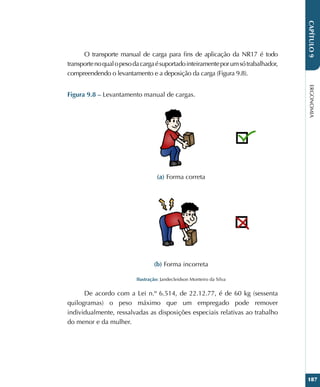 ERGONOMIA
187
CAPÍTULO
9
O transporte manual de carga para fins de aplicação da NR17 é todo
transportenoqualopesodacargaésuportadointeiramenteporumsótrabalhador,
compreendendo o levantamento e a deposição da carga (Figura 9.8).
Figura 9.8 – Levantamento manual de cargas.
(a) Forma correta
(b) Forma incorreta
Ilustração: Jandecleidson Monteiro da Silva
De acordo com a Lei n.º 6.514, de 22.12.77, é de 60 kg (sessenta
quilogramas) o peso máximo que um empregado pode remover
individualmente, ressalvadas as disposições especiais relativas ao trabalho
do menor e da mulher.
 