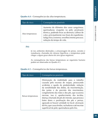 RISCOS
AMBIENTAIS
69
CAPÍTULO
4
Quadro 4.4 – Consequências das altas temperaturas.
Tipo de risco Consequências possíveis
Altas temperaturas
Aumento do diâmetro dos vasos sanguíneos;
queimaduras; erupções na pele; prostração
térmica, podendo levar ao desmaio; cãibras de
calor, principalmente nos finais de expediente;
fadiga física extrema; envelhecimento precoce;
redução do tempo de vida.
Frio
Já nos ambientes destinados a armazenagem de peixes, sorvetes e
matadouros, chamados de câmaras frigoríficas, a temperatura pode
chegar a alguns graus abaixo de zero (graus negativos).
As consequências das baixas temperaturas ao organismo humano
podem ser observadas no Quadro 4.5.
Quadro 4.5 – Consequências das baixas temperaturas.
Tipo de risco Consequências possíveis
Baixas temperaturas
Diminuição da mobilidade para o trabalho
causada pelo excesso de roupas, provocando
acidentes e queda da produtividade; redução
da sensibilidade dos dedos, da movimentação,
das juntas e da precisão dos movimentos;
congelamento das mãos e dos pés, que ocasiona
necrose, isso é, apodrecimento dos tecidos;
doença chamada de pés de imersão, que provoca
fortes dores e paralisação dos pés e pernas,
agravada se houver umidade no local; ulceração
do frio, que causa feridas, rachaduras e até necrose
superficial da pele; queimaduras pelo frio.
 