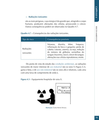 RISCOS
AMBIENTAIS
73
CAPÍTULO
4
□
□ Radiações ionizantes
são as mais perigosas, cuja energia é tão grande que, atingindo o corpo
humano, produzem alterações das células, provocando o câncer.
Outras consequências podem ser observadas no Quadro 4.7.
Quadro 4.7 – Consequências das radiações ionizantes.
Tipo de risco Consequências possíveis
Radiações
ionizantes
Náuseas, diarréia, febre, fraqueza,
inflamação da boca e garganta; perda de
cabelo; catarata, anemia, ou seja, redução
do número de glóbulos vermelhos do
sangue; leucemia, isso é, câncer do sangue;
alterações nas células reprodutoras; morte.
Do ponto de vista do estudo das condições ambientais, as radiações
ionizantes de maior interesse de uso industrial são os raios X (Figura 4.3),
gama e beta, e de uso não industrial são os raios alfa e nêutrons, cada uma
com uma faixa de comprimento de onda λ.
Figura 4.3 – Equipamento hospitalar de raios X.
Ilustração: Giulia Herres Terraza
 