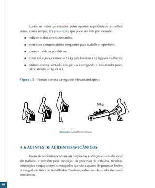 80
Contra os males provocados pelos agentes ergonômicos, a melhor
arma, como sempre, é a prevenção, que pode ser feita por meio de:
■
■ rodízios e descansos constantes;
■
■ exercícios compensatórios frequentes para trabalhos repetitivos;
■
■ exames médicos periódicos;
■
■ evitar esforços superiores a 25 kg para homens e 12 kg para mulheres;
■
■ postura correta sentado, em pé, ou carregando e levantando peso,
como mostra a Figura 4.5.
Figura 4.5 – Postura correta carregando e levantando peso.
Ilustração: Giulia Herres Terraza
4.6 AGENTES DE ACIDENTES/MECÂNICOS
Riscos de acidentes ocorrem em função das condições físicas do local
de trabalho e também pela condição do processo de trabalho, técnicas
impróprias e equipamentos estragados que são capazes de provocar lesões
à integridade física do trabalhador. Também podem ser chamados de riscos
mecânicos.
 