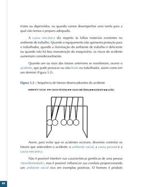 88
tristes ou deprimidos, ou quando vamos desempenhar uma tarefa para a
qual não temos o preparo adequado.
A causa mecânica diz respeito às falhas materiais existentes no
ambiente de trabalho. Quando o equipamento não apresenta proteção para
o trabalhador, quando a iluminação do ambiente de trabalho é deficiente
ou quando não há boa manutenção do maquinário, os riscos de acidente
aumentam consideravelmente.
Quando um ou mais dos fatores anteriores se manifestam, ocorre o
acidente, que pode provocar ou não lesão no trabalhador, assim como em
um dominó (Figura 5.2).
Figura 5.2 – Sequência de fatores desencadeantes do acidente
Assim, para evitar que os acidentes ocorram, devemos controlar os
fatores que antecedem o acidente: o ambiente social, a causa pessoal e a
causa mecânica.
Não é possível interferir nas características genéticas de uma pessoa
(hereditariedade), mas é possível influenciar sua conduta proporcionando
um ambiente social rico em exemplos positivos. O homem é produto
 