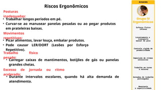Posturas
inadequadas:
• Trabalhar longos períodos em pé.
• Curvar-se ao manusear panelas pesadas ou ao pegar produtos
em prateleiras baixas.
Movimentos
repetitivos:
• Picar alimentos, lavar louça, embalar produtos.
• Pode causar LER/DORT (Lesões por Esforço
Repetitivo).
Trabalho físico
pesado:
• Carregar caixas de mantimentos, botijões de gás ou panelas
grandes cheias.
Riscos Ergonômicos
Excesso de jornada ou ritmo
acelerado:
• Durante intervalos escolares, quando há alta demanda de
atendimento.
 