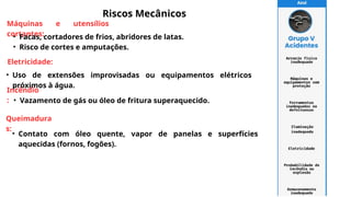 Máquinas e utensílios
cortantes:
• Facas, cortadores de frios, abridores de latas.
• Risco de cortes e amputações.
Eletricidade:
• Uso de extensões improvisadas ou equipamentos elétricos
próximos à água.
Incêndio
: • Vazamento de gás ou óleo de fritura superaquecido.
Riscos Mecânicos
Queimadura
s:
• Contato com óleo quente, vapor de panelas e superfícies
aquecidas (fornos, fogões).
 