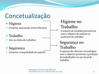 Concetualização
 Higiene
                                                               Higiene no
 Limpeza, precaução contra doenças                            Trabalho
                                                               Conjunto de medidas preventivas
                                                               com o objetivo de reduzir os
 Trabalho                                                     acidentes de trabalho.
 Ato ou efeito de trabalhar
                                                              Segurança no
 Segurança                                                   Trabalho
 Garantia, tranquilidade de espírito                         Conjunto de ciências e tecnologias
                                                              com o objetivo promover a proteção
                                                              do trabalhador no seu local de
                                                              trabalho.


                     Agrupamento de Escolas de Ribeira de
                     Pena/Núcleo de Cerva/7ºD/Ano letivo 2011/2012                         4
 