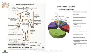 Higiene, segurança e saúde no trabalho no sector da saúde -
IEFP
 