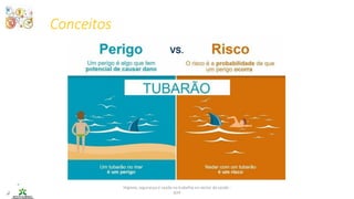 Conceitos
Higiene, segurança e saúde no trabalho no sector da saúde -
IEFP
 