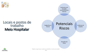 Higiene, segurança e saúde no trabalho no sector da saúde -
IEFP
Confronto com
situações
emocionalmente
intensas
Fadiga física e
mental
Potenciais
Riscos
Acidentes de
trabalho
Situações de
stress
 