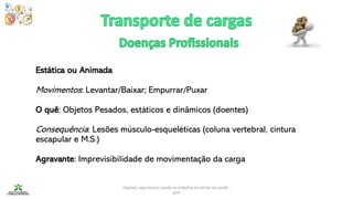 Higiene, segurança e saúde no trabalho no sector da saúde -
IEFP
Estática ou Animada
Movimentos: Levantar/Baixar; Empurrar/Puxar
O quê: Objetos Pesados, estáticos e dinâmicos (doentes)
Consequência: Lesões músculo-esqueléticas (coluna vertebral, cintura
escapular e M.S.)
Agravante: Imprevisibilidade de movimentação da carga
 