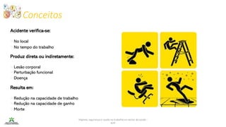 Conceitos
Higiene, segurança e saúde no trabalho no sector da saúde -
IEFP
Acidente verifica-se:
▶No local
▶No tempo do trabalho
Produz direta ou indiretamente:
▶Lesão corporal
▶Perturbação funcional
▶Doença
Resulta em:
▶Redução na capacidade de trabalho
▶Redução na capacidade de ganho
▶Morte
 