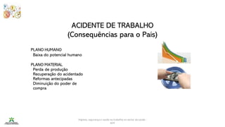 Higiene, segurança e saúde no trabalho no sector da saúde -
IEFP
ACIDENTE DE TRABALHO
(Consequências para o País)
PLANO HUMANO
Baixa do potencial humano
PLANO MATERIAL
Perda de produção
Recuperação do acidentado
Reformas antecipadas
Diminuição do poder de
compra
 